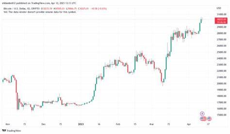 Bitcoin Price Drops Below $80K Support — Are We Facing a Major Correction? — TradingView News