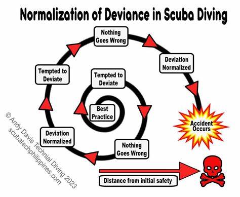 Normalization of Deviance