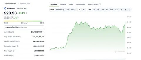 Crypto Today: Bitcoin price tops $102K as Trump’s firm acquires Ethereum and Chainlink - FXStreet