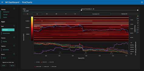 Bitcoin Slips Below $68K amid Thin Bid Liquidity, Analysts Warn of Further Decline - Coinspeaker