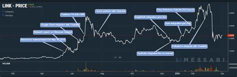 As Crypto Prices Reeled in Q1, These Coins Stood Out - CoinDesk