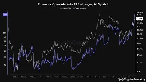 Open interest for Bitcoin and Ethereum futures plummets, potentially indicating a washout of leverage - The Block