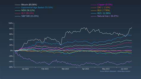 Crypto To Be One of the ‘Fastest Horses’ Amid Liquidity Expansion, Says Macro Guru Raoul Pal - The Daily Hodl
