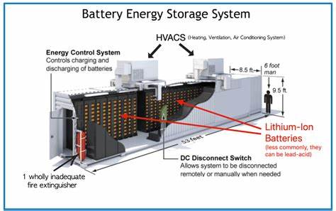 More than you ever wanted to know about Battery Energy Storage Systems