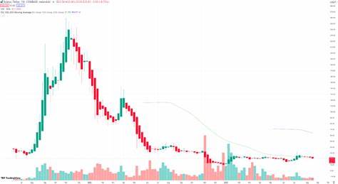 Solana-Kurs zieht an: Sorgt diese ETF-Nachricht jetzt für den Beginn der Rallye?
