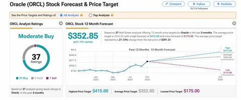 Analyst Explains The Reason Behind Oracle’s (ORCL) ‘Booming Business’