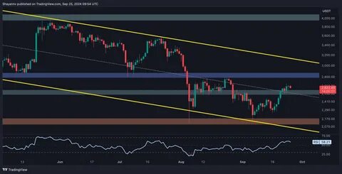 Bitcoin Price Analysis: This Key Level Holds the Fate of BTC’s Bull Run - CryptoPotato