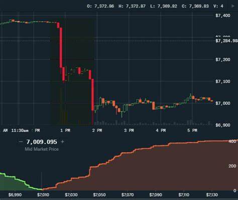 Crypto Market Update: BTC Tanks to $77K, Altcoins in Freefall - Coinfomania
