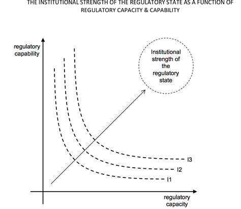 The Regulatory State Is In Flux Like Never Before, and Businesses Are Hating It