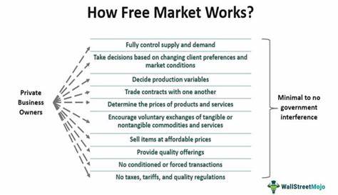 Free-market economics is working surprisingly well