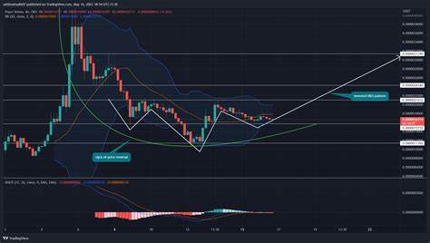 Pepe Coin Price Analysis Hints Last Pullback Before A 52% Upsurge - CoinGape