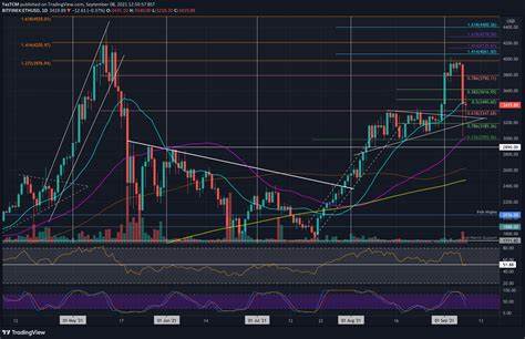 Ethereum Price Crash: What Next Support Levels For ETH Price Below $3K? - CryptoTicker.io - Bitcoin Price, Ethereum Price & Crypto News