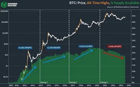 New IPO demonstrates why Bitcoin mining is the most stupendously profitable business on the planet right now - Fortune