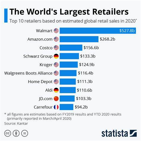 Retail sales see biggest drop in a year to start 2025 - Yahoo Finance