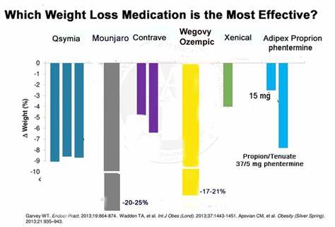 Weight-loss drugs: How much should investors worry about side effects?