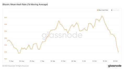 Bitcoin Transaction Fees Rise to 28-Month High as Hashrate Drops Amid Price Rally - CoinDesk