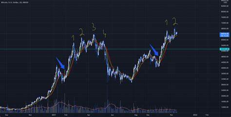 Bitcoin Volatility Collapse Signals Big Move Ahead—Is a BTC Rally Incoming?