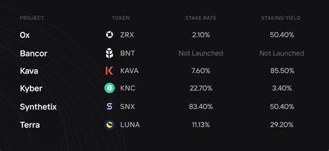 Could This DeFi Token Hit 1500% by 2025? Crypto Experts Weigh In! - Times Tabloid