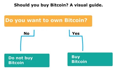 Why you should buy Bitcoin right now (but sell on the weekend)