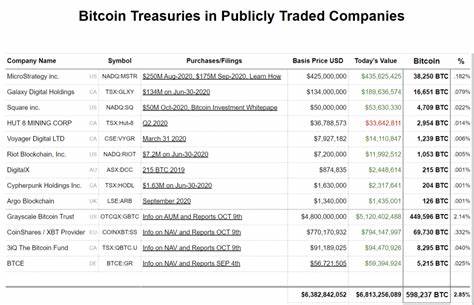 Bitcoin on corporate balance sheets: What’s the risk and reward? - Cointelegraph