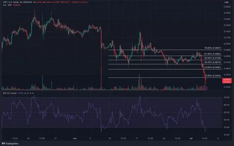 XRP (XRP) Price Prediction & Analysis: Massive $380M Whale Move Signals Price Explosion Soon? - CoinCentral
