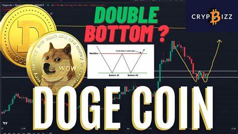 DOGE Price Analysis: Double-Bottom Hints at Explosive Gains! - Coinpedia Fintech News