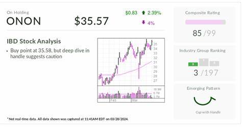 This IBD Stock Of The Day Has Rallied 160% Since Hitting Lows And Is Trading Just Below A Buy Point