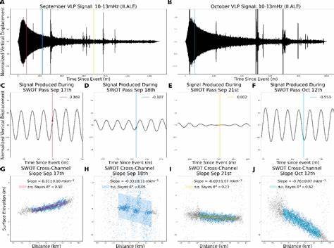 Observations of the seiche that shook the world