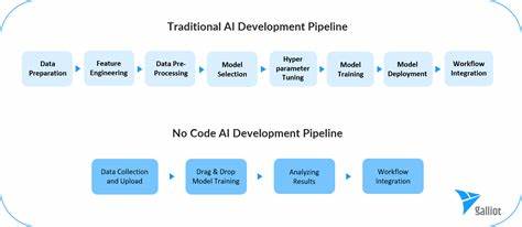 Challenges for no code tools for data science