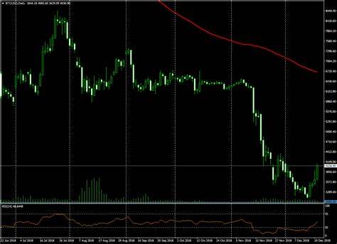 Crypto market calm - FxPro News