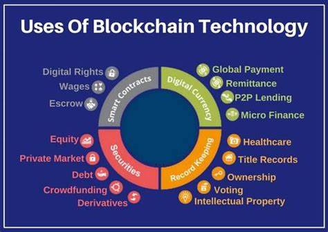 A Comprehensive Guide on Blockchain App Development Cost - Appinventiv