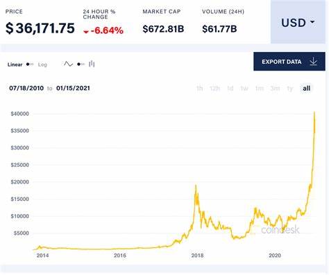 Bitcoin (BTC) Price Slides Close to $93.5K as Traders in Asia Consider Trump's Trade War - CoinDesk