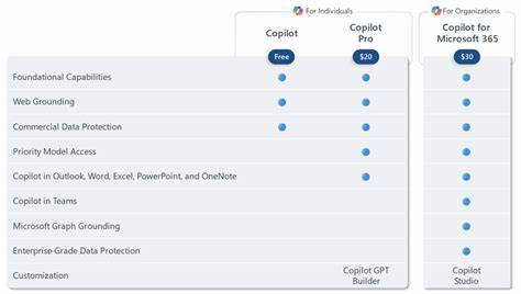 Which Copilot Plan Is Right for You? | Microsoft Copilot