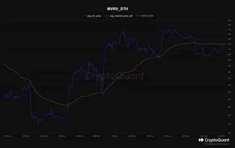 Crypto Analyst Predicts Bitcoin To Blast Off To $90,000 If This Happens - Benzinga