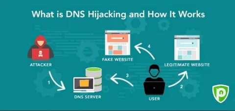 DNS hijacks target crypto platforms registered with Squarespace - BleepingComputer