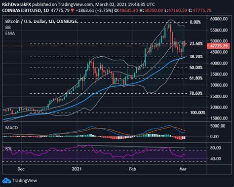 March 1 2018 Price Analysis: USD / Bitcoin (BTC), Ethereum (ETH), Ripple (XRP), Bitcoin Cash (BCH), Litecoin (LTC), IOTA (MIOTA), Dash (DASH), Monero (XMR) - Smartereum