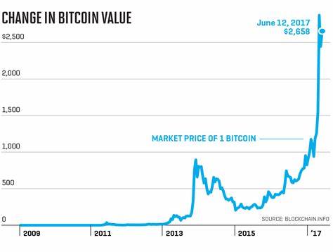 Bitcoin price falls by 17.5% in biggest monthly loss since 2022 - The Guardian