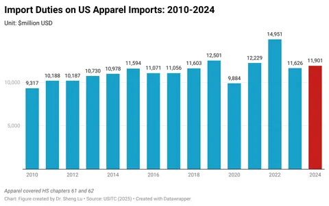 At GFT 2025, Thai Apparel Industry Charts Future Amid Regional Conflict and Tariff Fears
