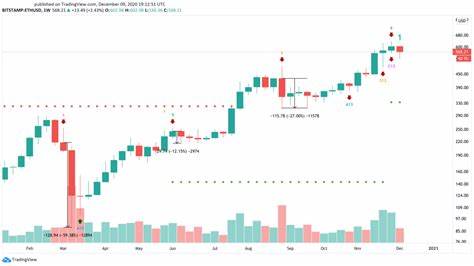 Bitcoin and Ethereum Face the Bears in Short-Term Correction - Crypto Briefing