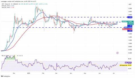  Will XRP hit new highs as Ripple participates in US Senate Web3 summit? 