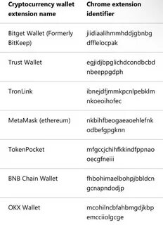 Microsoft Discovers New Trojan Targeting Crypto Wallets In Google Chrome - Times Tabloid