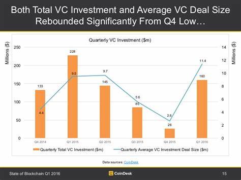 State of Blockchain Q1 2016: Blockchain Funding Overtakes Bitcoin - CoinDesk