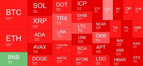 Ethereum Price Dips Below $2K As Crypto Market Sheds $1.2 Trillion - The Market Periodical