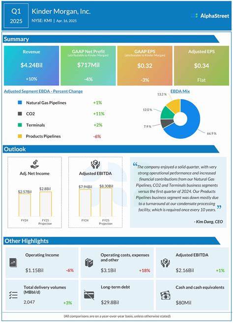 Kinder Morgan Earnings Preview: What to Expect