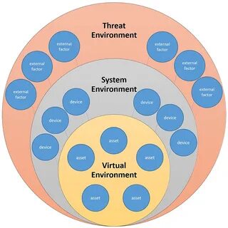 AMD: Mapping Environmental Threats - CDC