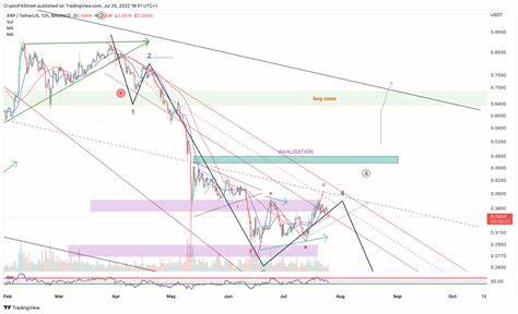 XRP Price Prediction for 'Uptober' - Why XRP Ripple Whales Are Turning to Rising Star JetBolt - Analytics Insight