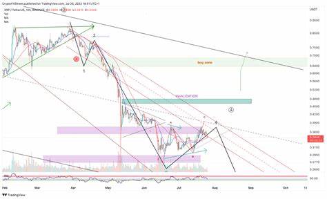 XRP Price Prediction for 'Uptober' - Why XRP Ripple Whales Are Turning to Rising Star JetBolt - Analytics Insight