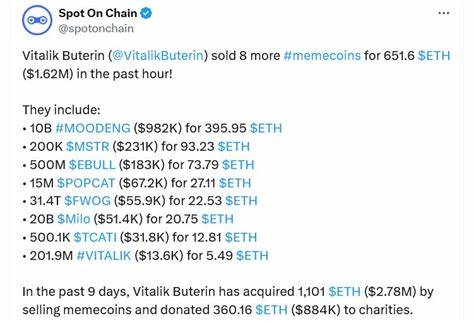 Vitalik Buterin Sells Another $1.6M in Memecoins: What For?: Guest Post by Thecoinrepublic.com - CoinMarketCap