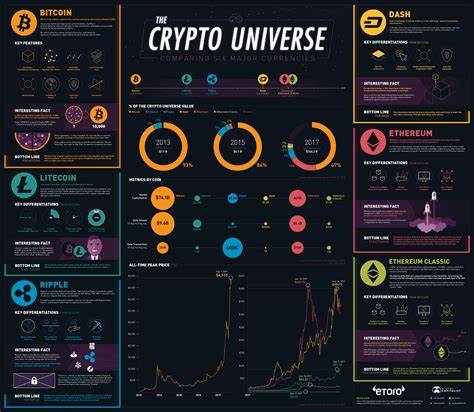 Bitcoin, Ether and other cryptocurrencies may be seeing the beginning of the end - MarketWatch