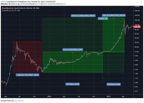 Bitcoin traders say $400K BTC price is possible if 3 key events occur - Cointelegraph
